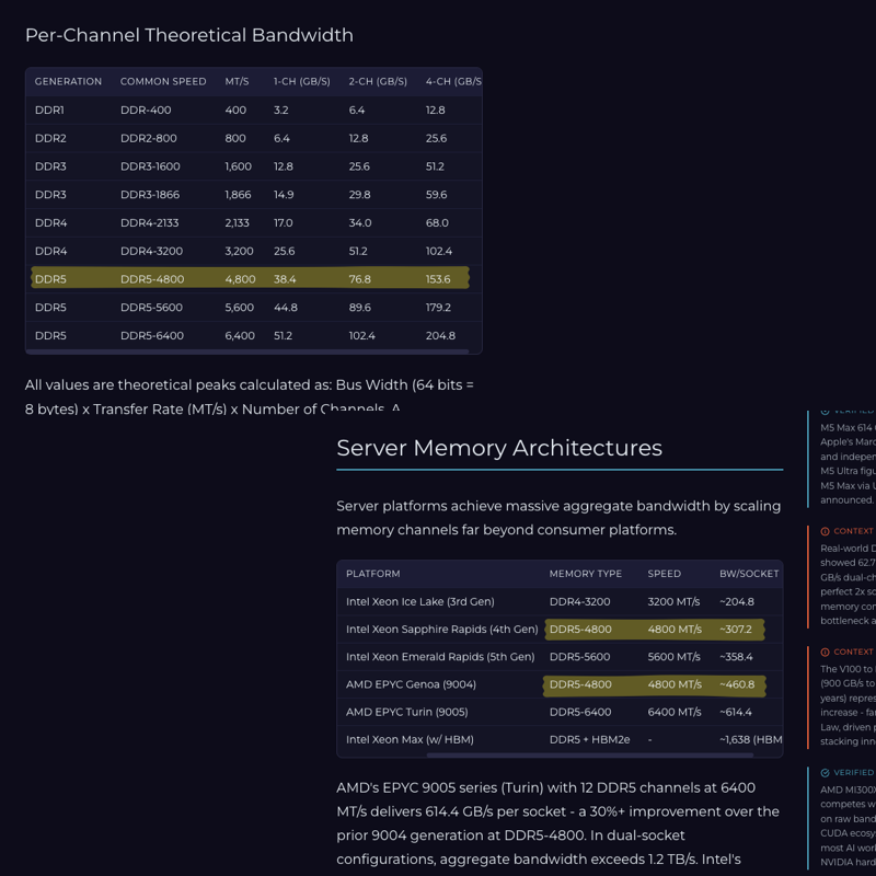 Screenshot of the panda.institute article about memory bandwidth landscape
